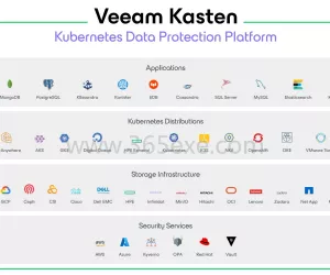 Veeam Kasten K10 企业级 K8S 容灾备份方案实战