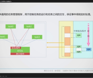 【李述铜】从0到1手把手教你用嵌入式操作系统
