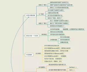 C++ 设计模式理论与实战大全（价值198元