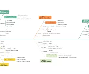 React 19 高薪技术 从入门到进阶（最新1-10章 持续更新