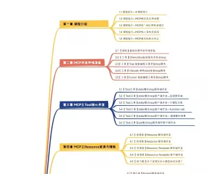 AI大模型应用开发新范式—MCP协议与智能体开发实战