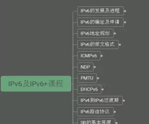 IPv6及IPv6+网络技术培训课程