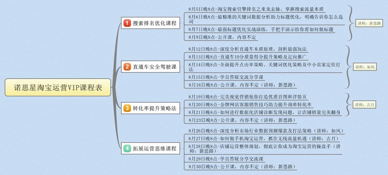 诺思星电商培训VIP教程第39期 课表.webp