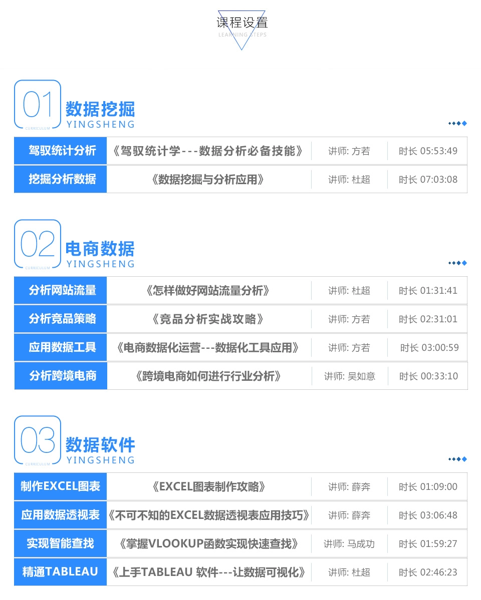 数据分析师培训