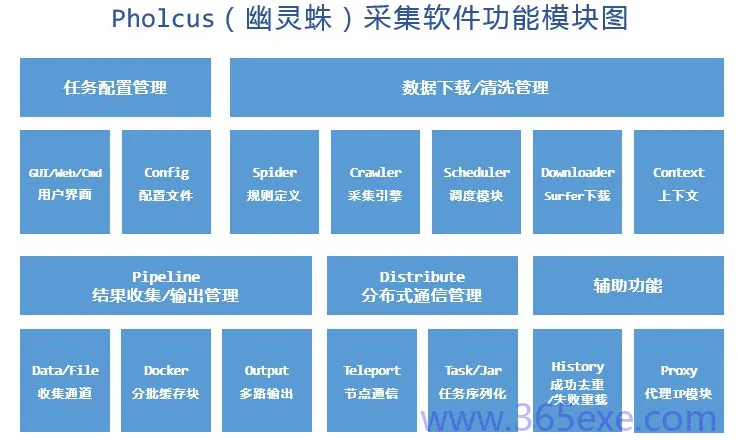Go语言爬虫利器--Pholcus案例实战课程 (图2)