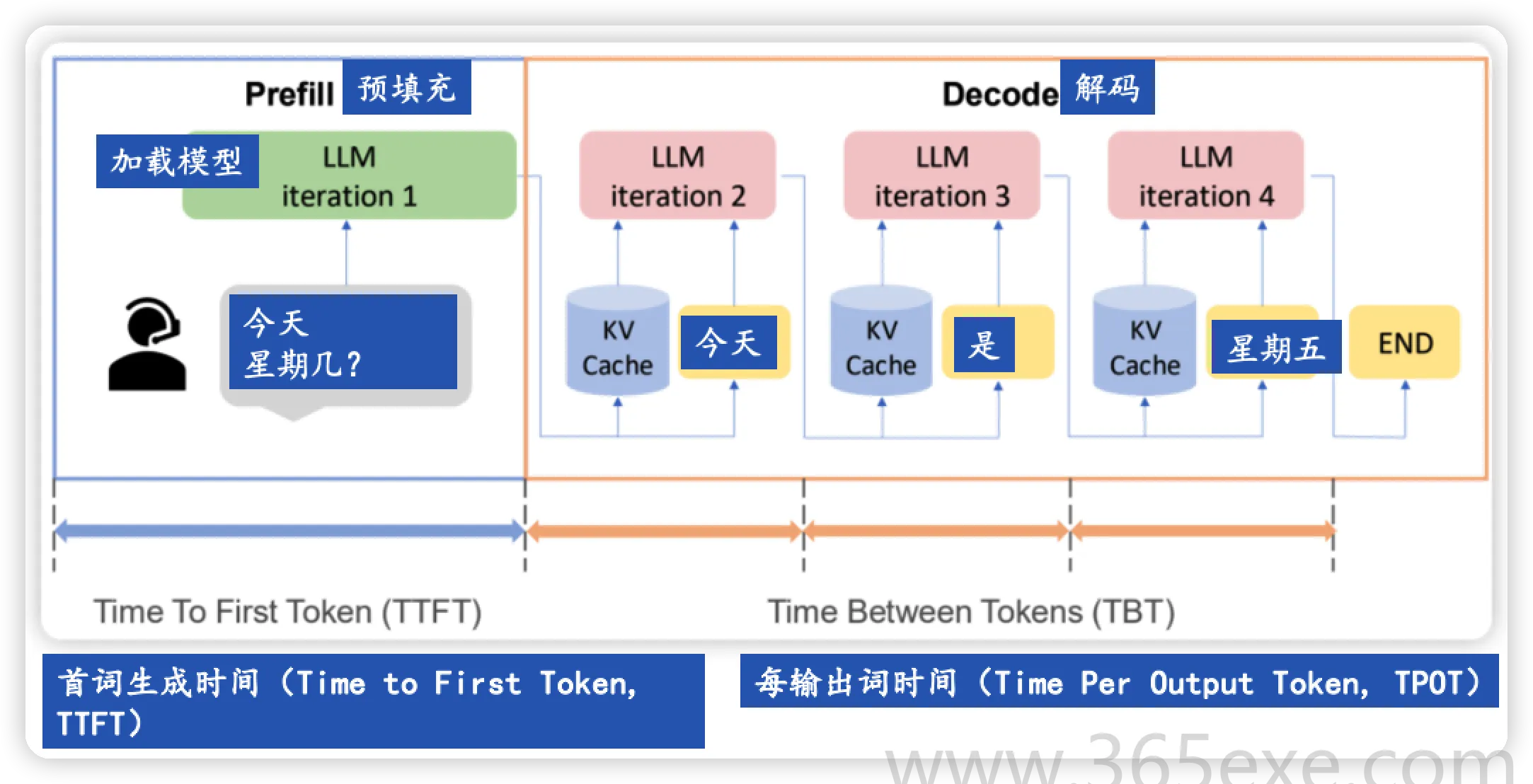 LLM 推理优化与部署实战 (图2)