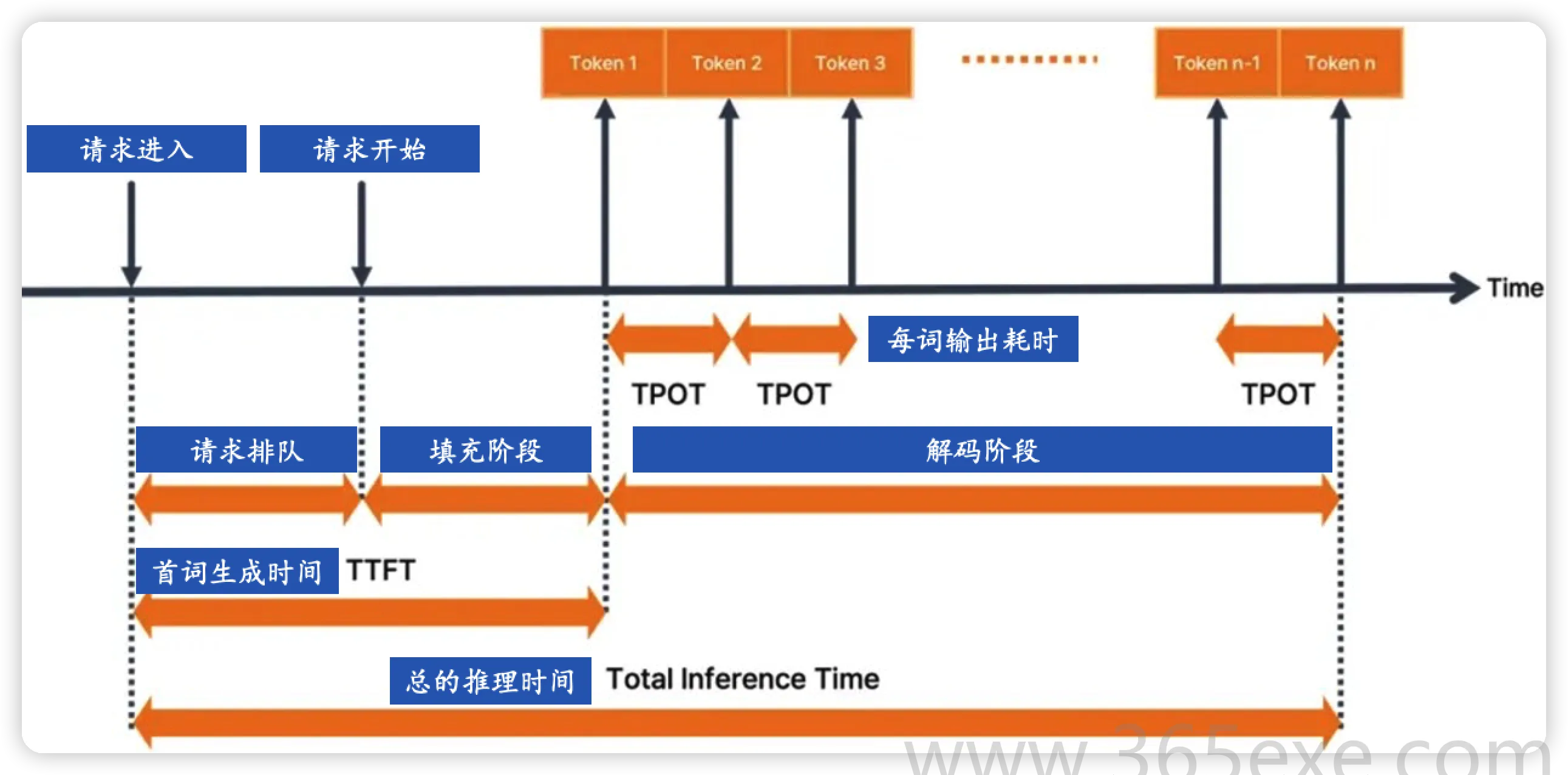 LLM 推理优化与部署实战 (图3)