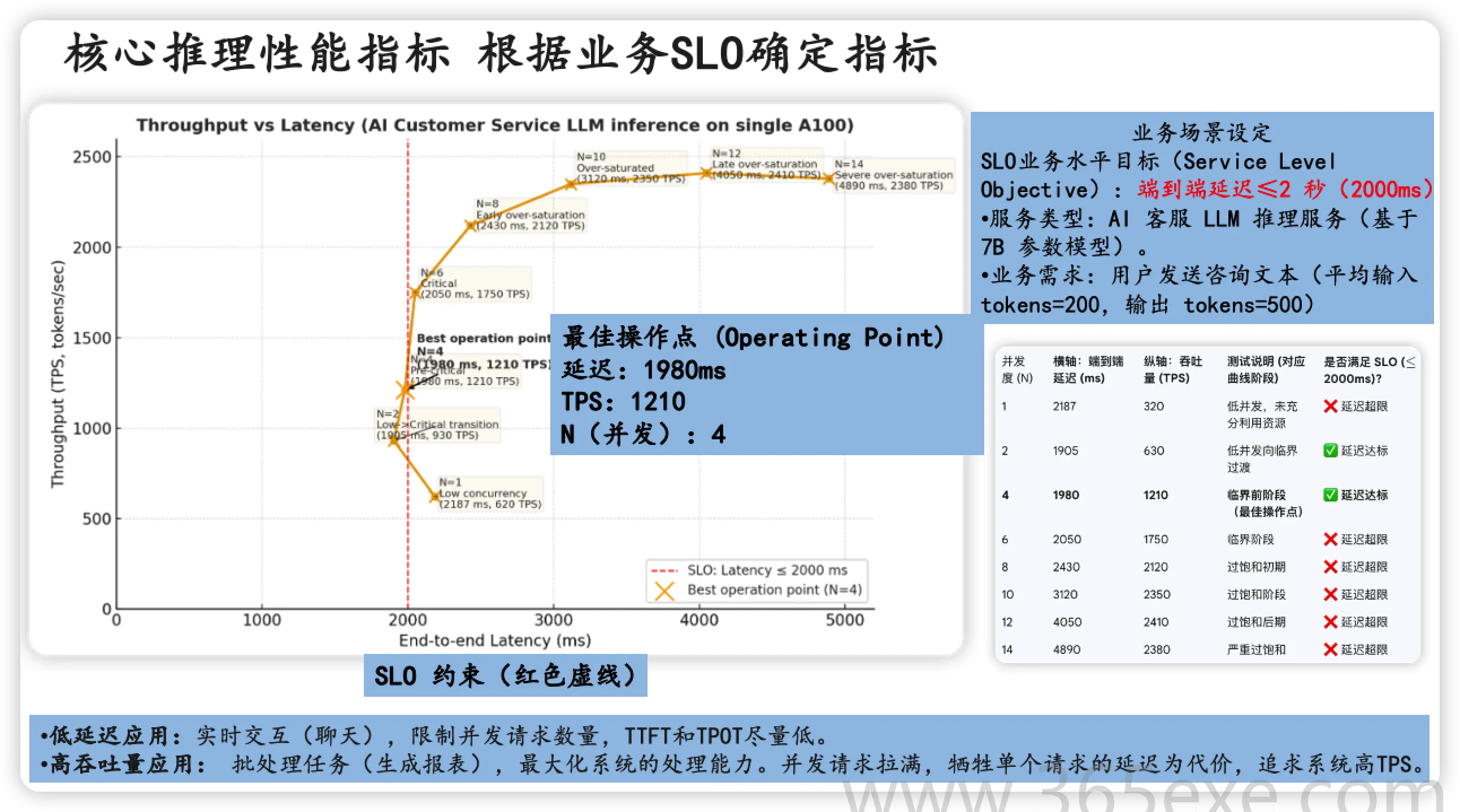 LLM 推理优化与部署实战 (图4)