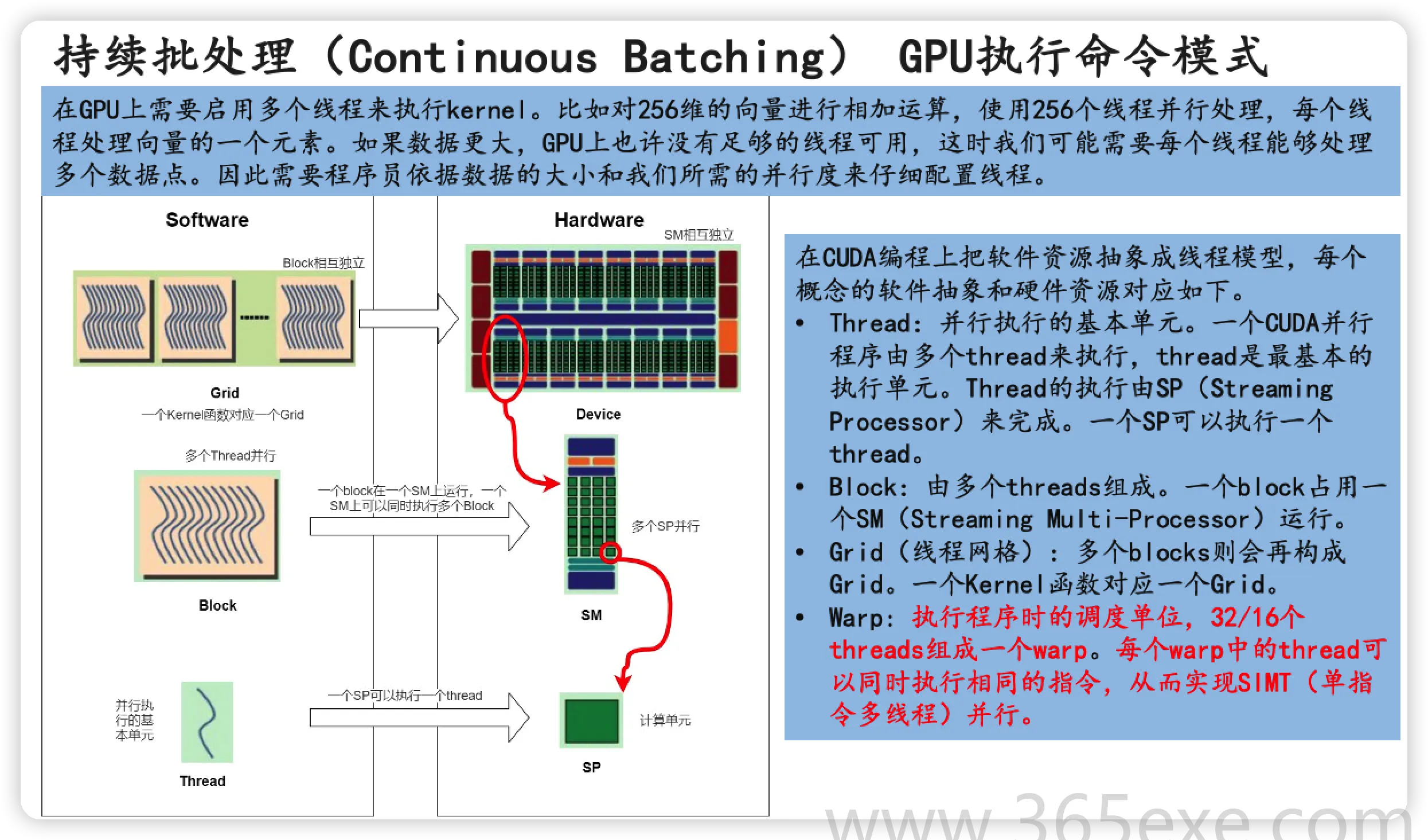 LLM 推理优化与部署实战 (图5)