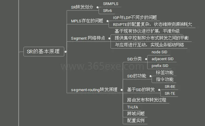 IPv6及IPv6+网络技术培训课程 (图2)