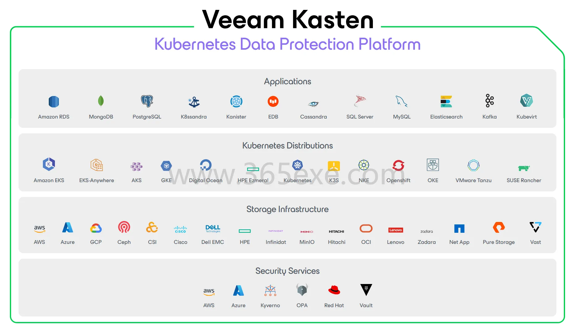 Veeam Kasten K10 企业级 K8S 容灾备份方案实战 (图2)