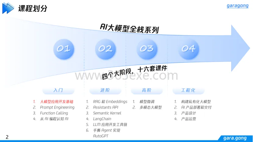 AI大模型实战：从零开始的全栈开发教程完整版 (图1)
