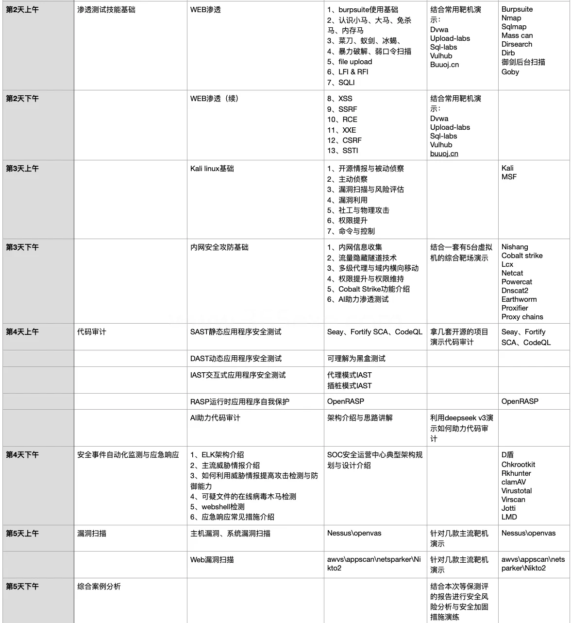 企业网络安全规划与实践 (图1)