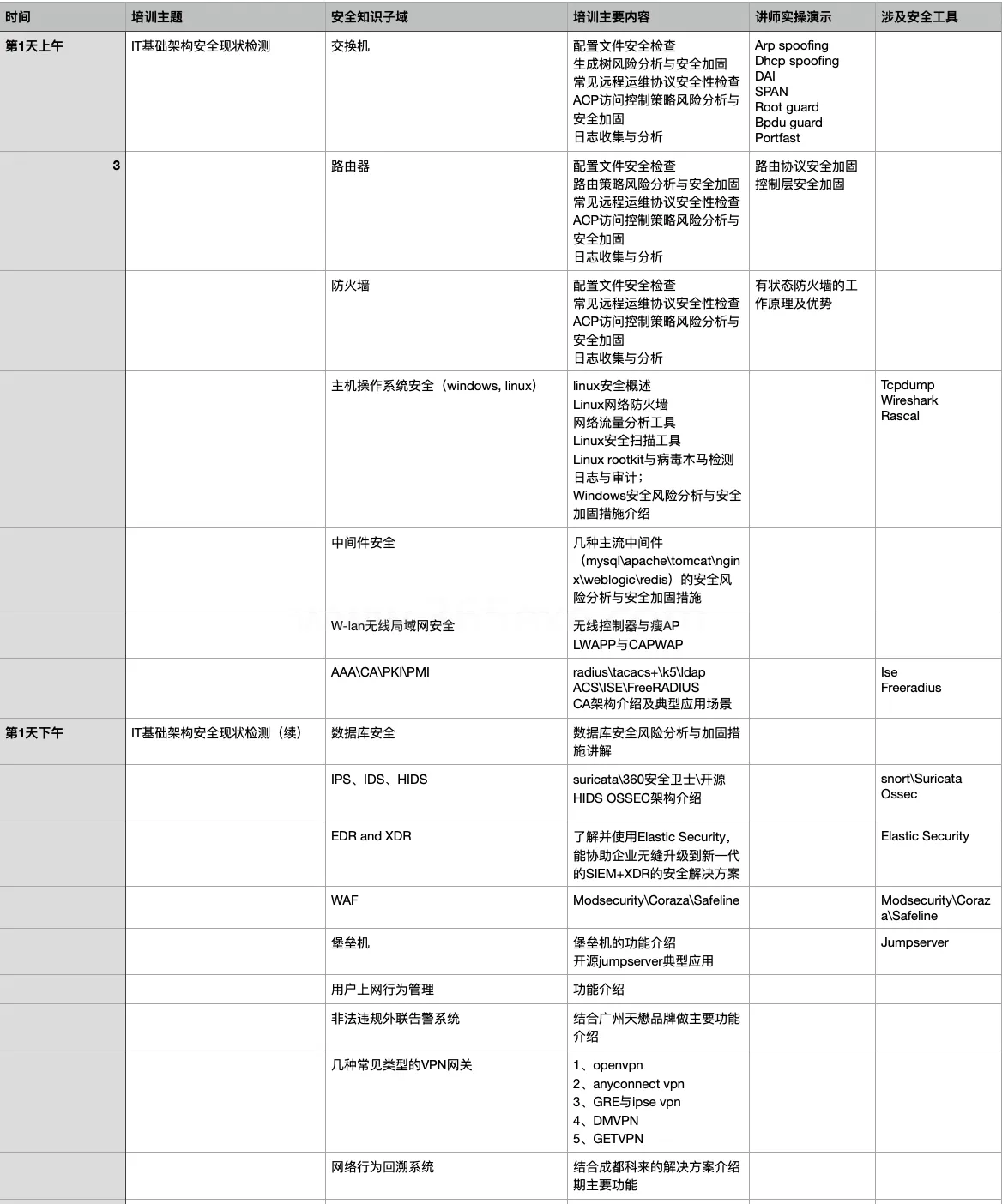 企业网络安全规划与实践 (图2)