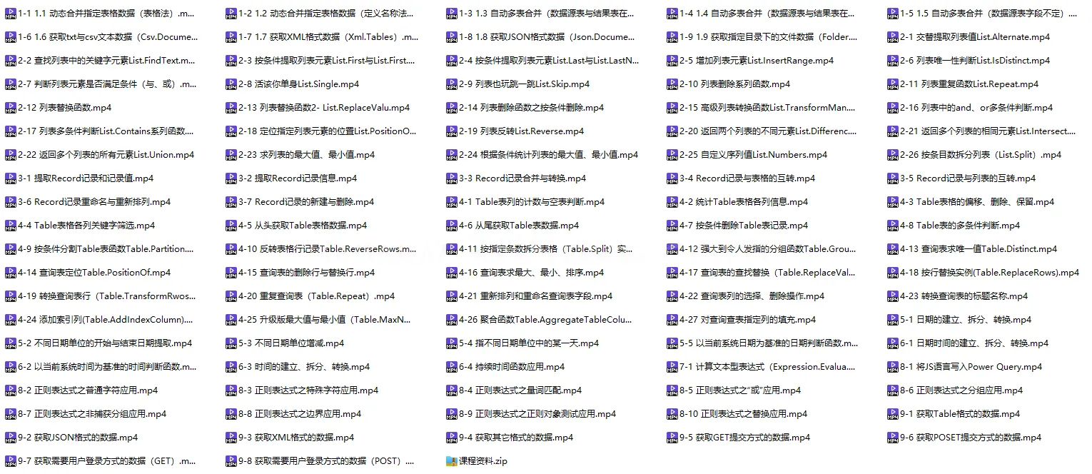 【曾贤志】Power Query For Excel数据处理利器（第3季 M代码高级篇） (图1)