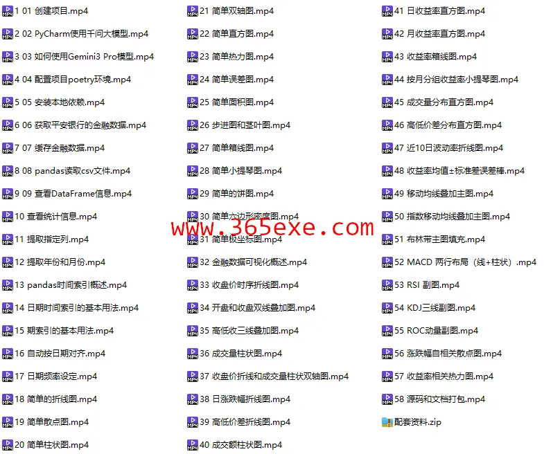 AI+Python金融量化Pandas入门教程 (图1)