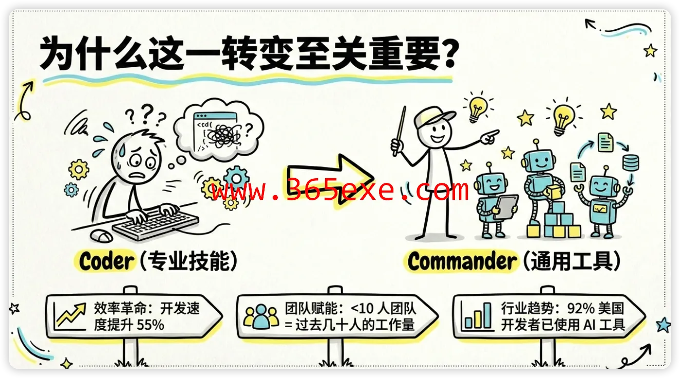 VibeCoding：用 “人话” 写代码 —— 让程序听懂你的日常表达 (图4)