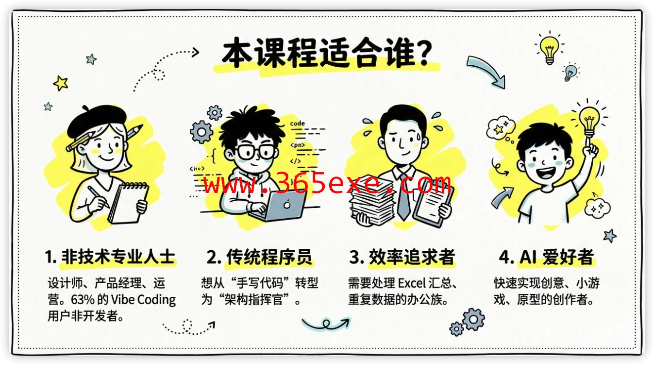 VibeCoding：用 “人话” 写代码 —— 让程序听懂你的日常表达 (图5)