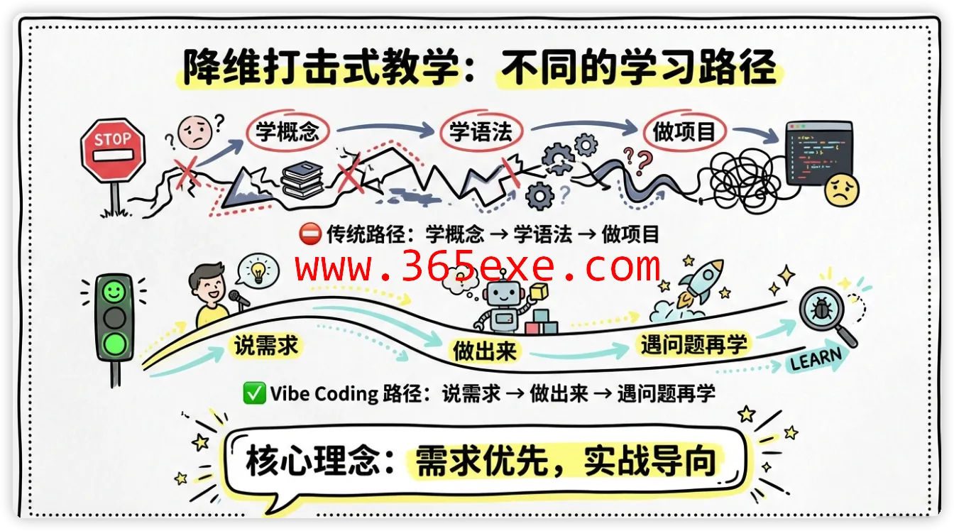 VibeCoding：用 “人话” 写代码 —— 让程序听懂你的日常表达 (图7)