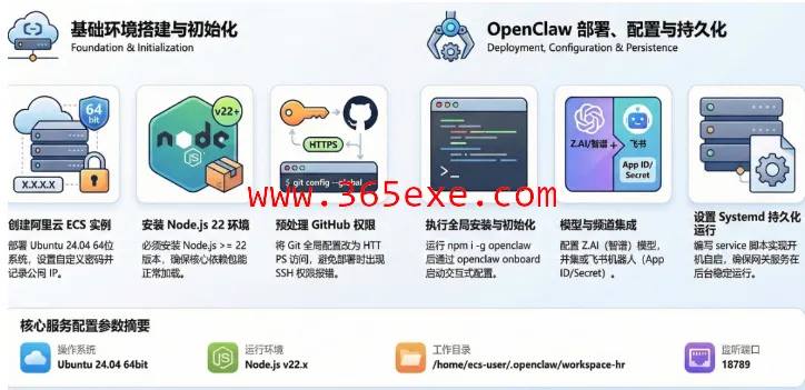 一步一步带你掌握OpenClaw案例云安装 (图1)