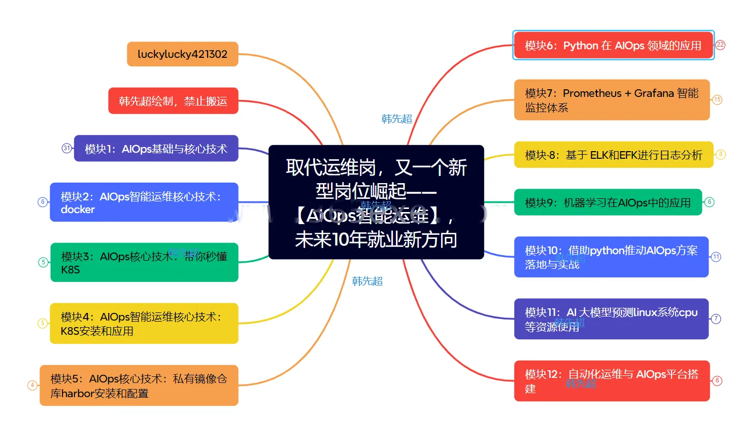 AIOps智能运维应用实践-基于企业真实项目案例 (图7)