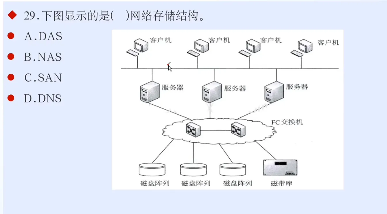 2025年信息系统项目管理师考试各章节习题卷 (图1)