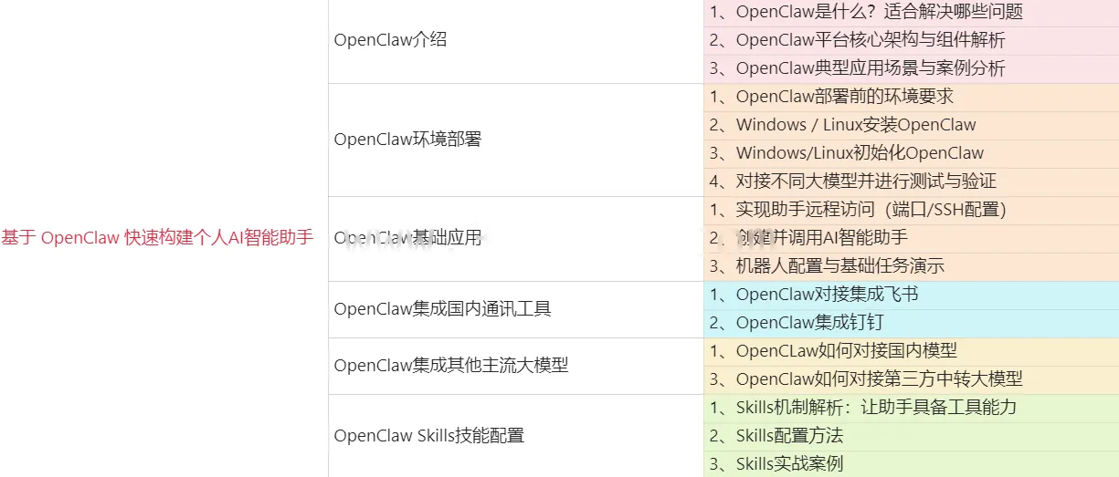 基于 OpenClaw 快速构建个人AI智能助手 (图1)