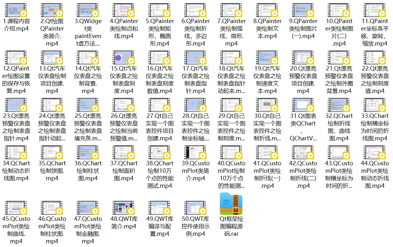 Qt框架绘图高级编程、仪表盘、折线图、饼图、柱状图、K线图、面积图、QWT库 (图1)